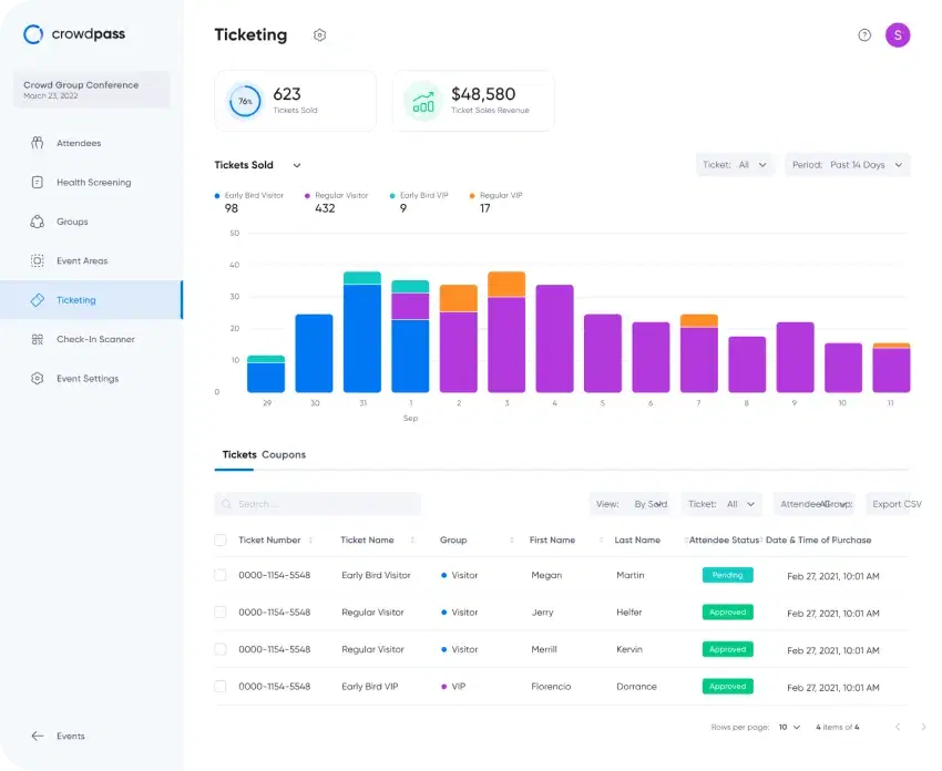 Setting the right ticket price