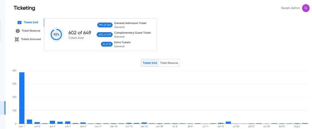 CIA graduation ticketing dashboard