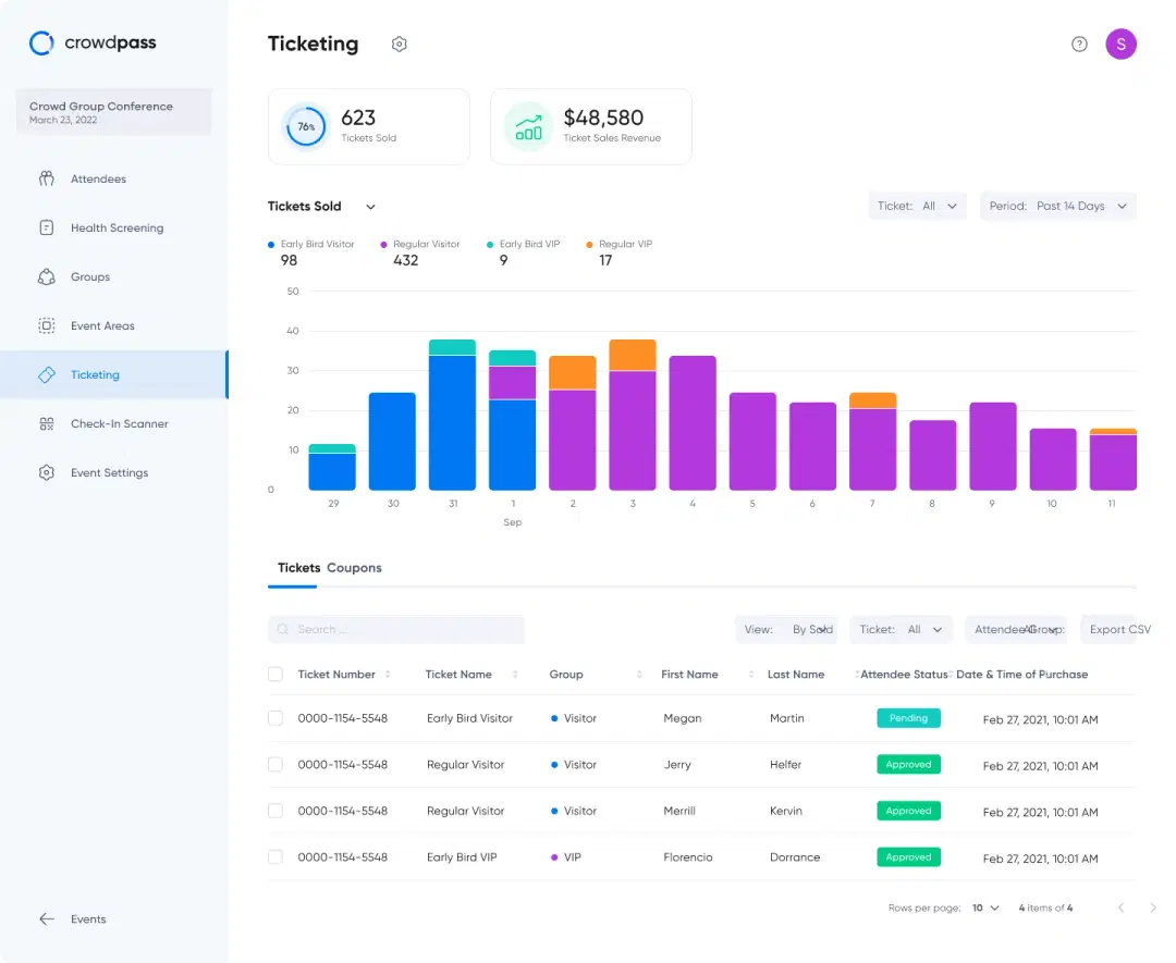 CrowdPass registration dashboard showing waiver management