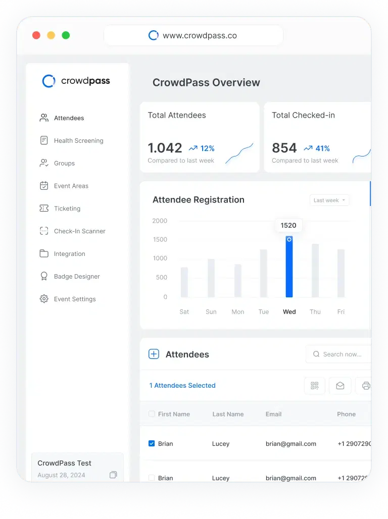 CrowdPass dashboard with attendee stats, registration chart, and real-time data