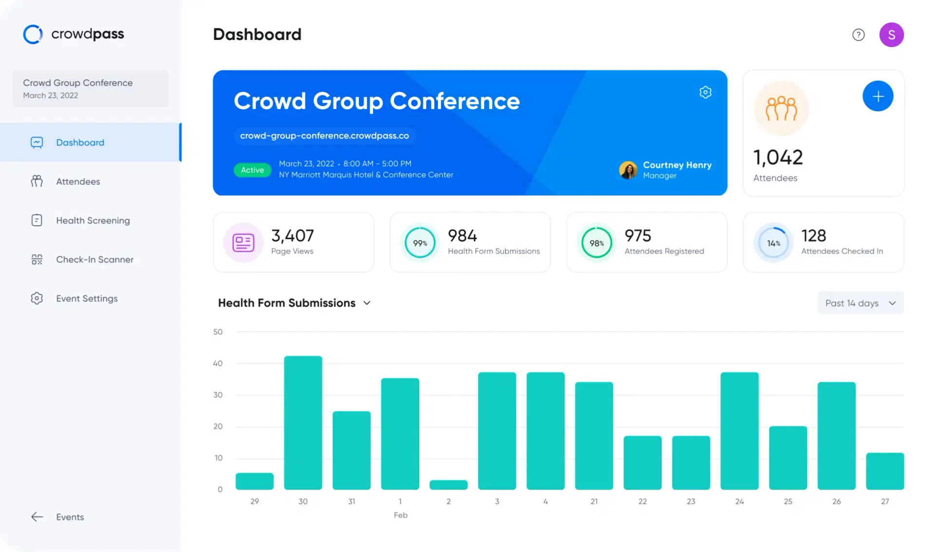 Multi-Tier Enterprise Analytics — CrowdPass feature detail