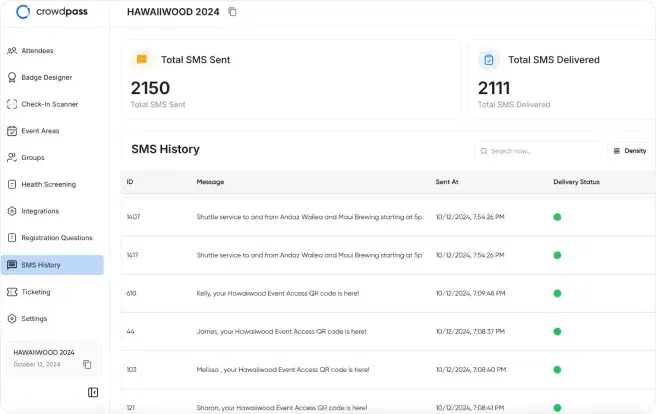 SMS campaign analytics dashboard with delivery metrics