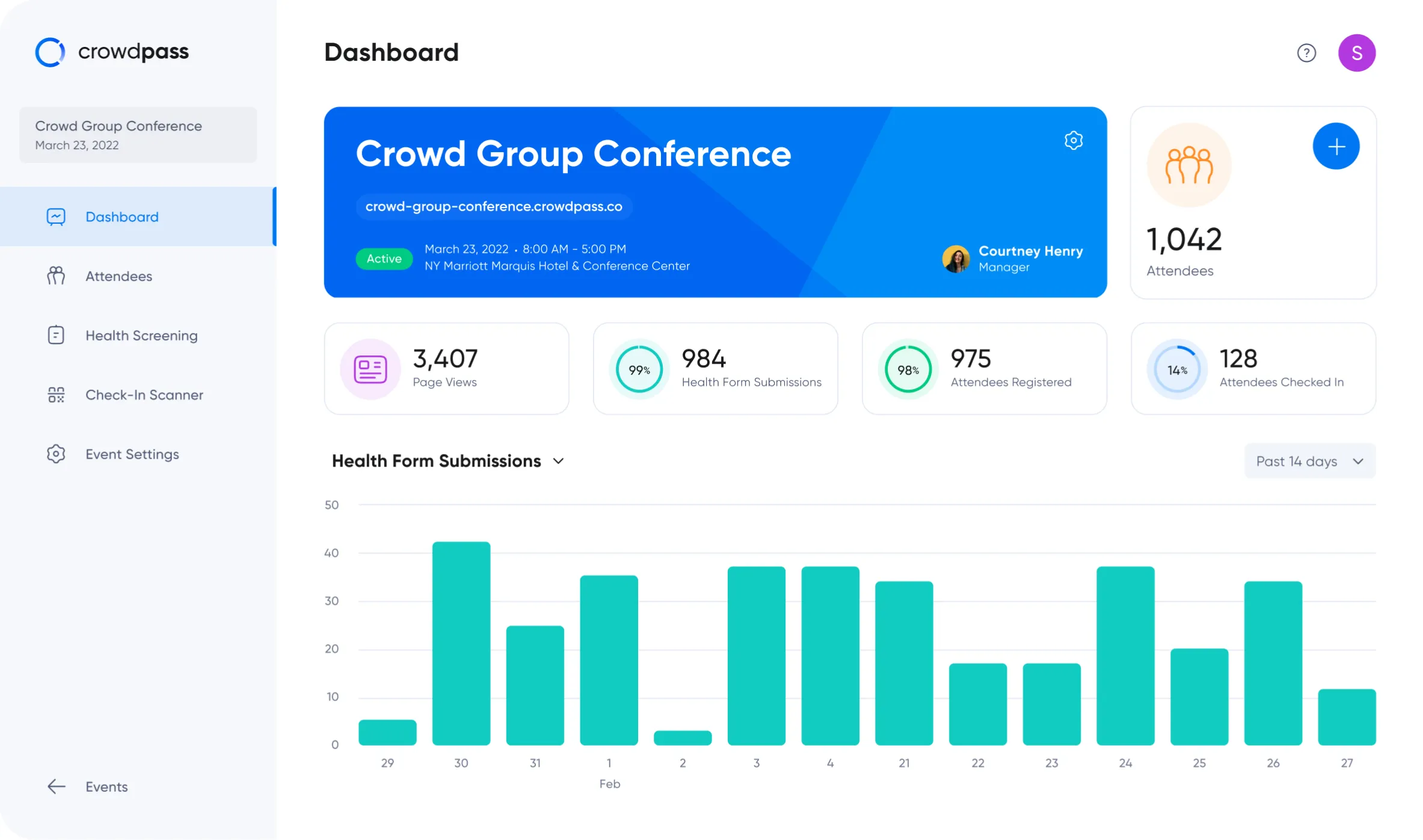 CrowdPass analytics dashboard showing event engagement data